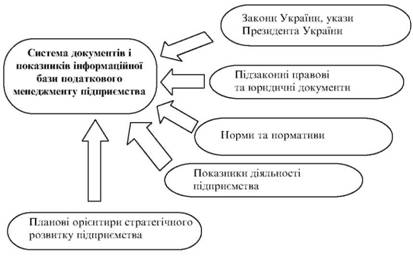 Іnformatsіyna Basis, die pokazniki її