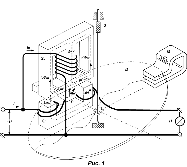 Schematische Gerät induktsionnolgo Zähler