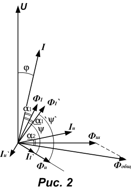 Vektordiagramm