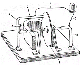 Permanent-Magnet-Generator Faraday, bekannt als "Faraday-Platte"