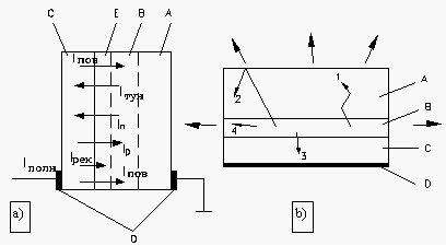 Schematische (a) und optisch (b) Modell LEDs