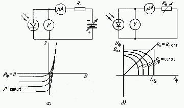 Meßkreise und die Familie der Strom-Spannungs-Kennlinien in der Photodiode (a) und fotoventilnom (b) Diodenmoden