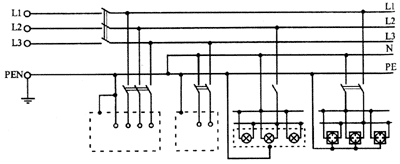 System TN-C-S
