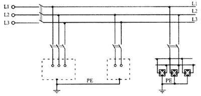 IT-System