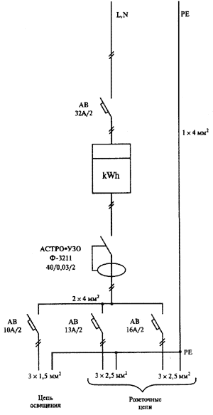 Wohnung Energieschema mit einem Gasherd mit empfohlenen Querschnitte von Kupferleitern