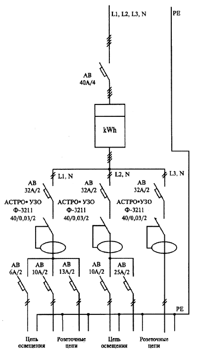 Wohnung Energieschema mit einem Gasherd mit empfohlenen Querschnitte von Kupferleitern