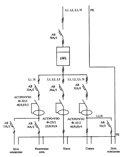 Das Schema des Gebäudes mit Drei-Phasen-Eingangsstromversorgung