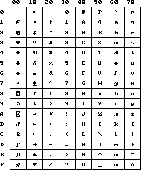 ASCII Haupttabelle