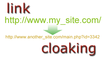 Link-Cloaking Script
