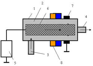 Blockschaltbild des Kraftstofffilters