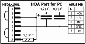 Infrarotgerät an den Computer.