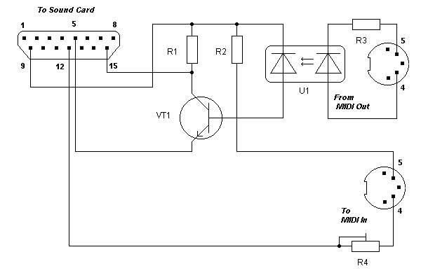 Die Geräte-Schnittstelle Audiokarte mit einem Musikinstrument über MIDI
