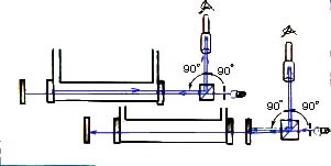 Einstellen Laser