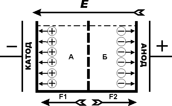 Als Ergebnis In der Zone A eine vernachlässigbare thermische Kraft F1 eine Kraft in der Zone B F2. Die Kräfte natürlich gering und schwer zu finden. Abb.2.