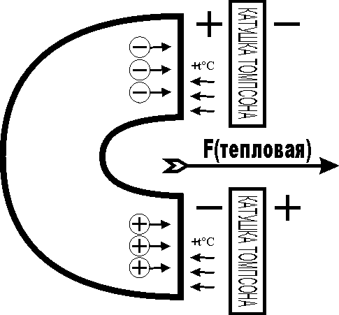 Das thermische Leistung wird sich Einweg plus, und ein Stück der Platte wird im Raum ohne Müll Massen draußen bewegen.