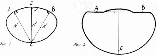 Von der Mitte des Kreises, Radius-Drop die senkrecht des Kreises, einen Kompass Abstand "AB" nehmen und aus Autos A oder B und die Notiz auf der senkrechten Punkt "C". Radius erhalten, um die bestmöglichen Bedingungen (Abbildung 1). Mit Erhöhung der Kreis bewegt sich in einer anderen Figur (Abbildung 2) distanziert.