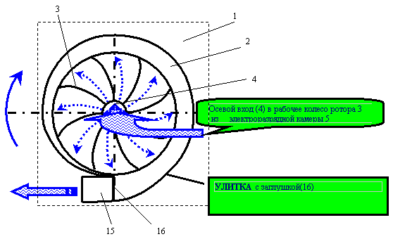 Design von Stator und Rotor der Kreiselpumpe modernisiert