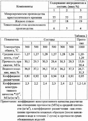 RAW-Materialien für die Herstellung von Gemischwandprodukte. Russische Föderation Patent RU2172306