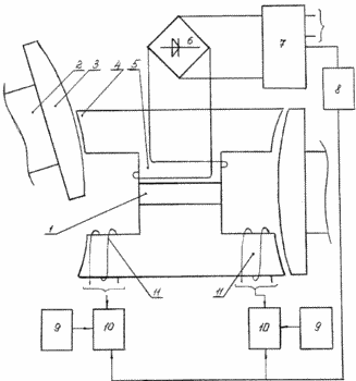 MANAGEMENTSYSTEM VETROELEKTROAGREGATOM