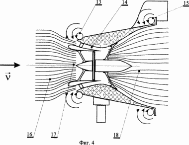 Aerothermodynamischen Windmühlen (ATVU)