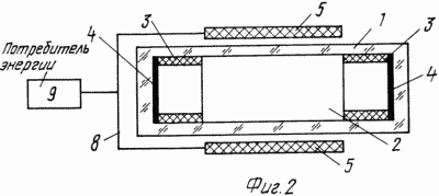 Elektrische Kennwerte des Wandlers werden durch die Arbeitsfluidtemperatur in einem beheizten Abteil 4 und dem Logarithmus des Verhältnisses der Dampfdrücke des Arbeitsfluids zwischen den Kammern 4 und 5 gemäß der Formel bestimmt