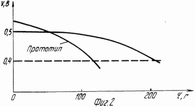 Chemische Stromquellen