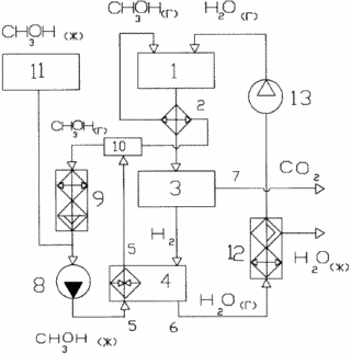 VERFAHREN ZUM BETRIEB STROMGENERATOR BASED ELEKTRO EINRICHTUNG UND VERFAHREN DER UMSETZUNG
