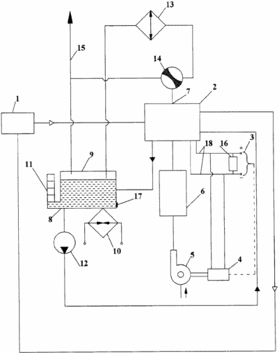 VERFAHREN ZUM BETRIEB ELEKTRO GENERATOR UND VORRICHTUNG ZU SEINER DURCHFÜHRUNG