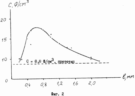 Die elektrochemische elektrische Energiespeicher. Russische Föderation Patent RU2101807