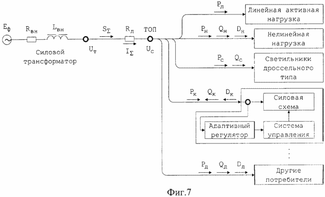Das Verfahren der adaptiven Abstimmung wird durch Injektion in das Stromnetz von höheren harmonischen Komponenten abgeschlossen und erklärt