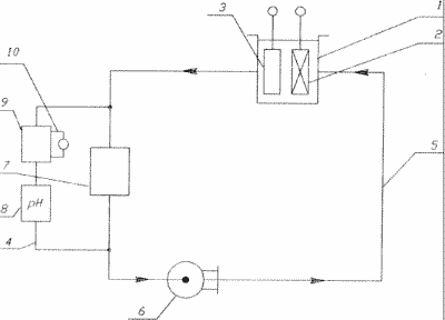 VERFAHREN ZUR FÖRDERUNG VON Edelmetall- und DEVICE für deren Umsetzung. Russische Föderation Patent RU2119964
