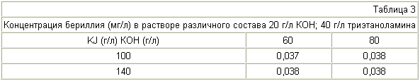 VERFAHREN ZUR FÖRDERUNG VON PALLADIUM AUS ABFALL. Russische Föderation Patent RU2255128