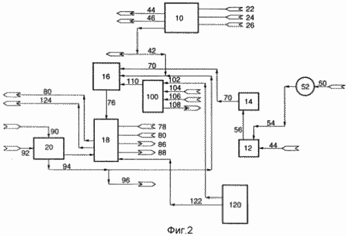 SYNERGETIC METHODE Methanolproduktion. ZWEITE OPTION EINSTELLUNGEN