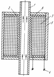 MAGNETIC EINRICHTUNG ZUR BEHANDLUNG VON FLÜSSIGKEITEN