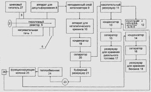 Schematische Darstellung der Reaktionsvorrichtung für Benzin und Dieselkraftstoff aus Altgummi und Kunststoff Herstellung