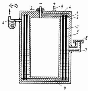 Elektrolyseure