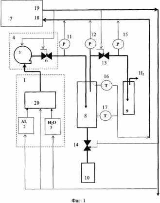 VERFAHREN ZUR HERSTELLUNG Hydroxid oder Aluminiumoxid und WASSERSTOFF UND VORRICHTUNG ZU SEINER DURCHFÜHRUNG