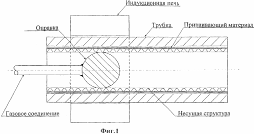 REAKTOR ZUR KATALYTISCHEN Herstellung von Wasserstoff und Kohlenmonoxyd