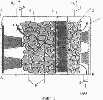 Behälter zur Aufbewahrung und Speicherung von Wasserstoff. Russische Föderation Patent RU2285859