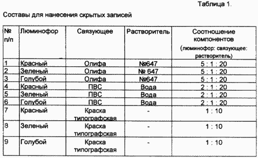 Verfahren zur Verarbeitung von Kohle Biogas und Kohle-Wasser-Brennstoff. Russische Föderation Patent RU2248398