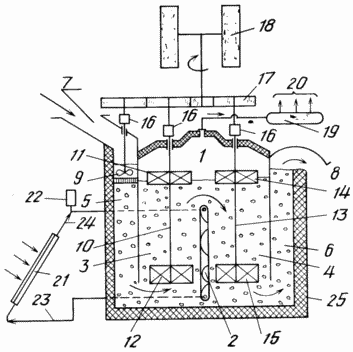 Biogasanlagen