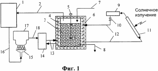 Biopower Anlagen zur Biogaserzeugung. Russische Föderation Patent RU2284967