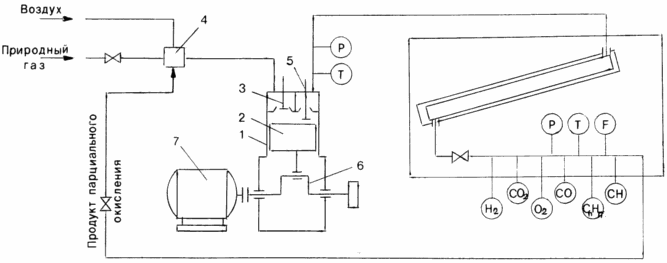 VERFAHREN ZUR Herstellung von Synthesegas