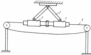 METHODE des Anbaus