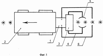 Technische Verfahren zum Abtöten von Schädlingen. Russische Föderation Patent RU2115316