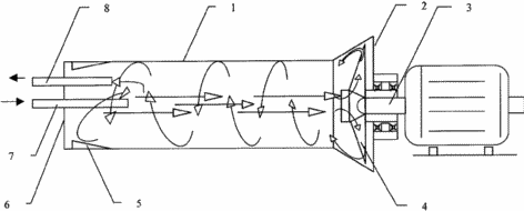 Cavitation Wirbel HEATER