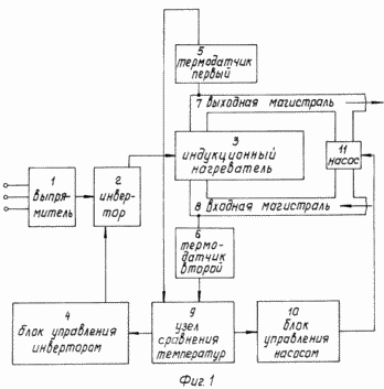 Die Induktionserwärmungsvorrichtung Flüssigkeiten in Rohren. Russische Föderation Patent RU2120703