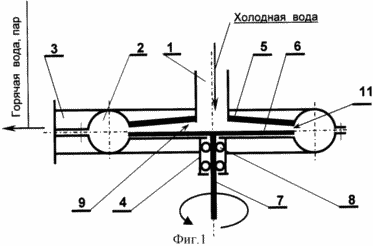 MECHANISCHE HEAT