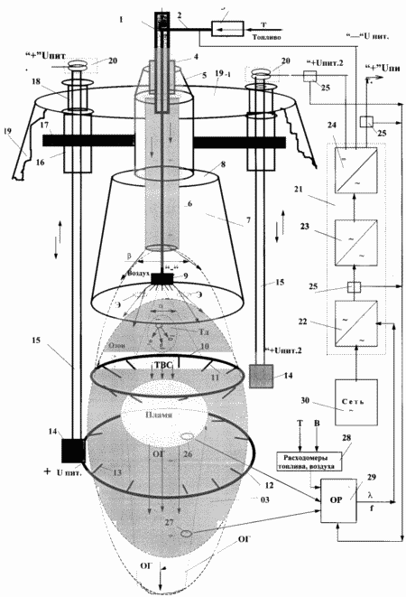 VERFAHREN Kraftstoffeffizienz und Vorrichtung für deren Umsetzung. Russische Föderation Patent RU2160414