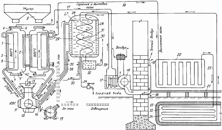 METHODE autonome Heizung und Warmwasser zu einem Wohngebäude und autonome Heizung und Warmwasserversorgung Wohnhaus